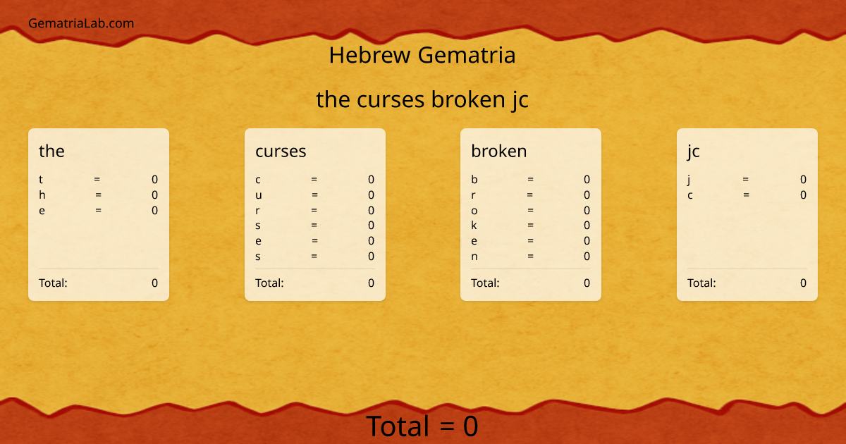 the curses broken jc in hebrew Gematria